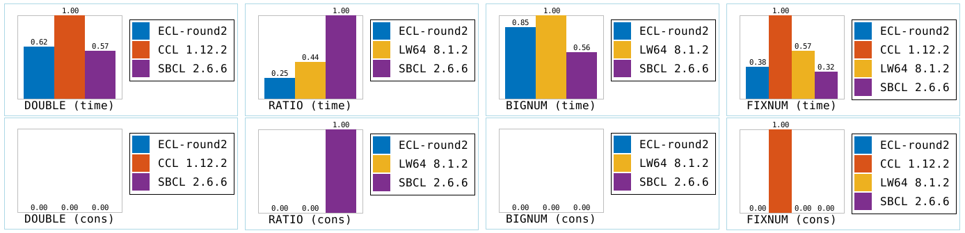 equalp-all-basic-types.png