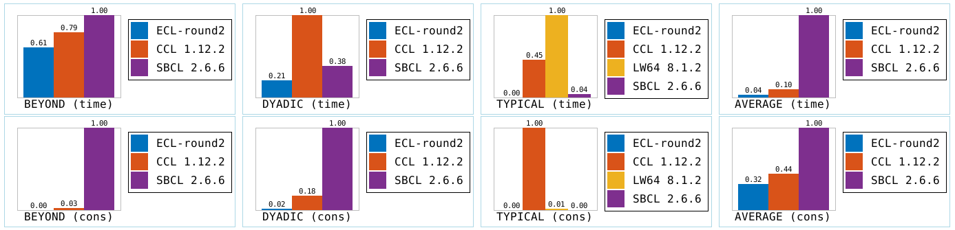 equalp-all-mixed-data.png