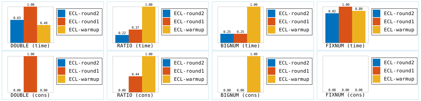 equalp-ecl-basic-types.png