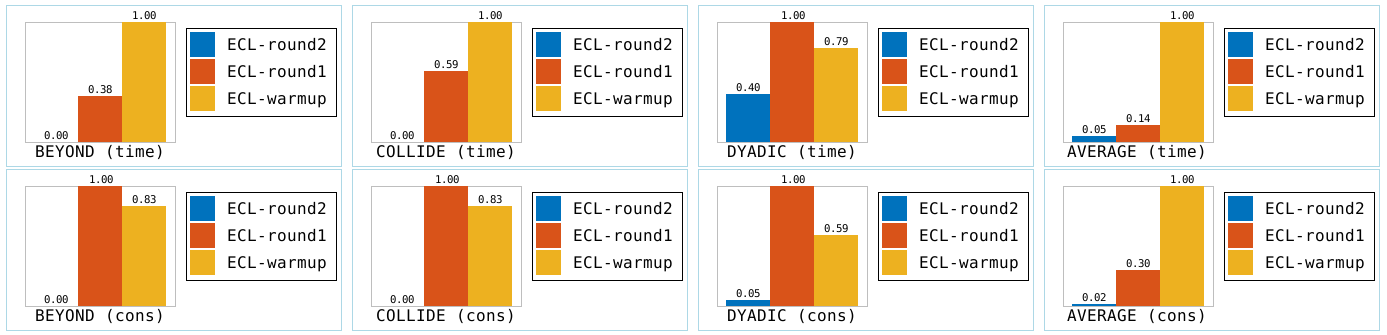 equalp-ecl-mixed-data.png