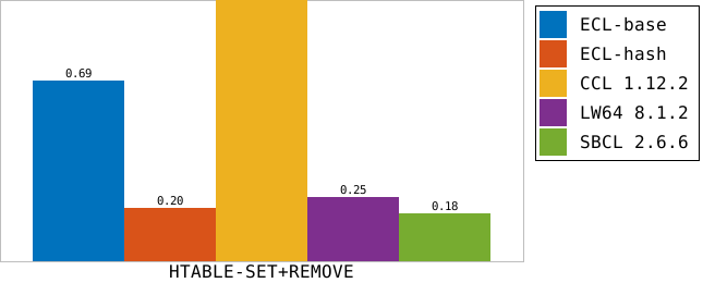 htable-setrem.png