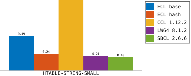 htable-string.png