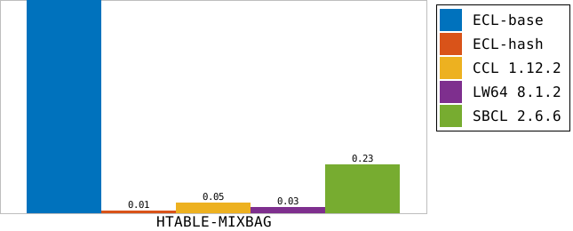 htable-mixbag.png